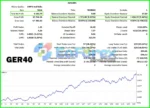 US30-GEN AI EA Backtests Results