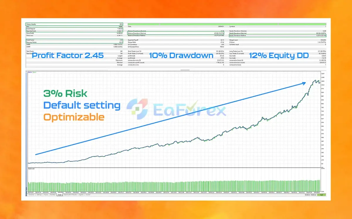 US30-GEN AI EA MT4 Backtest Results