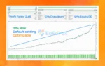 US30-GEN AI EA MT4 Backtest Results