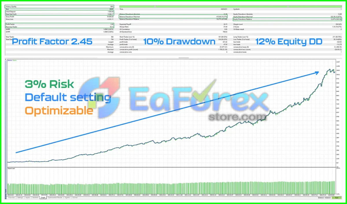 US30-GEN AI EA MT4 Backtest Results