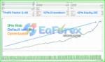 US30-GEN AI EA MT4 Backtest Results