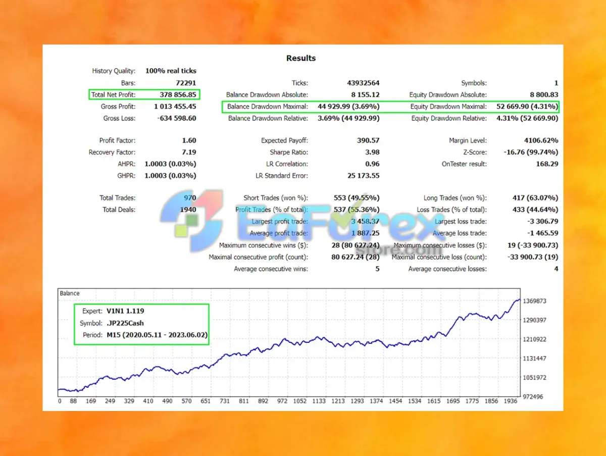 Vini EA MT4 Backtest Results