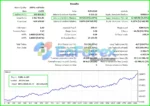 Vini EA MT4 Backtest Results