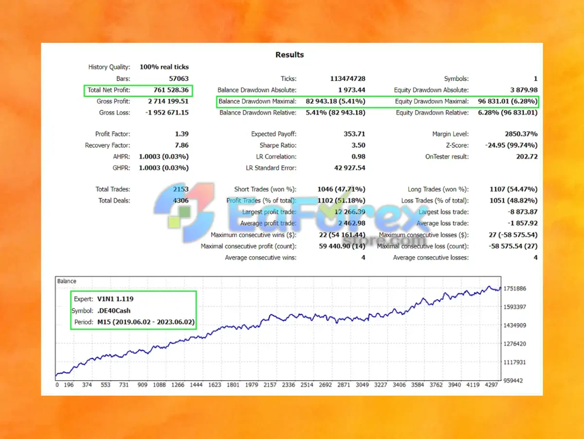 Vini EA MT4 Backtest Trading Results
