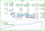 Vini EA MT4 Backtest Trading Results