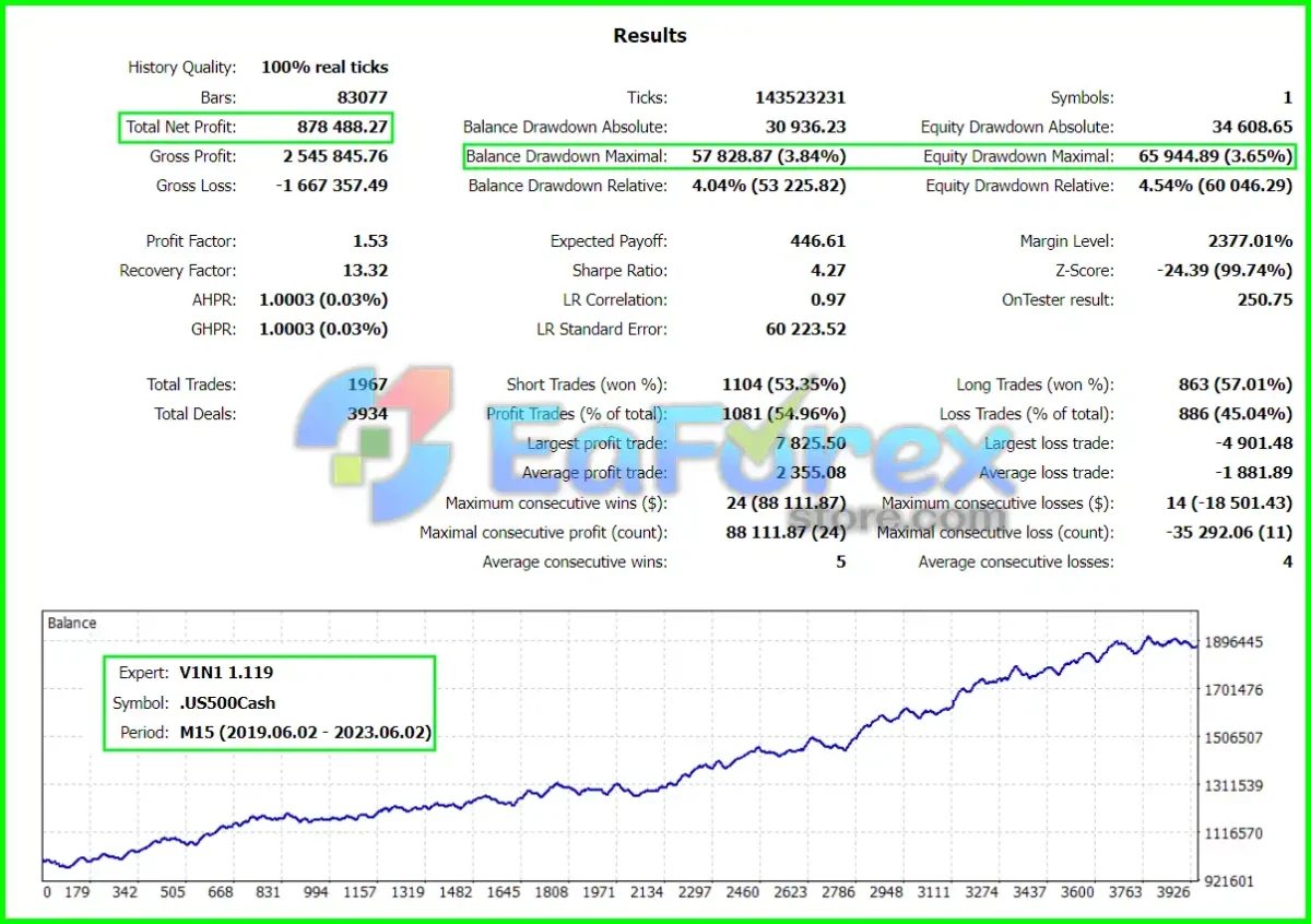 Vini MT4 Backtest Results