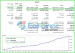 Vini MT4 Backtest Results