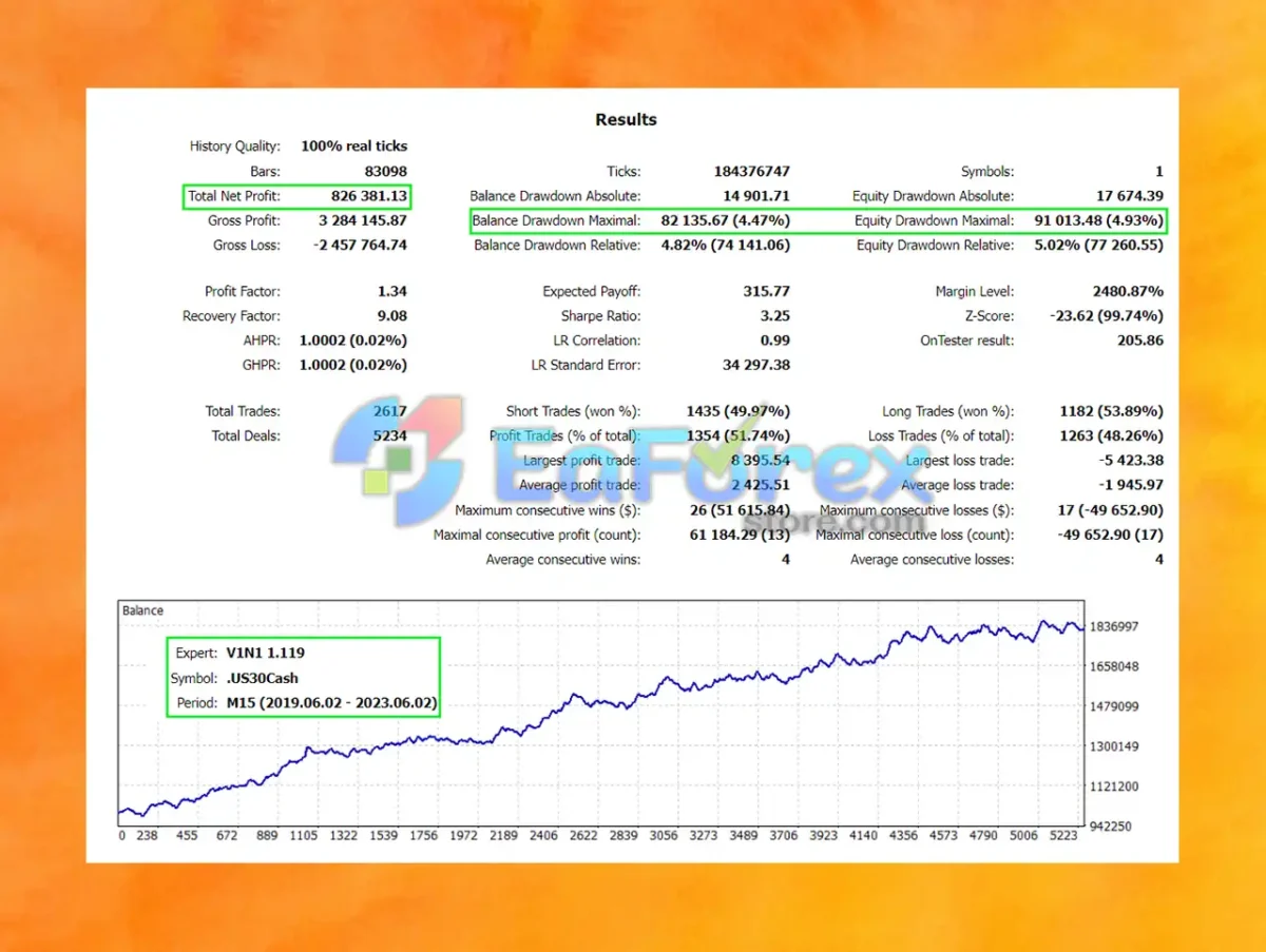 Vini MT4 Backtest Trading Results