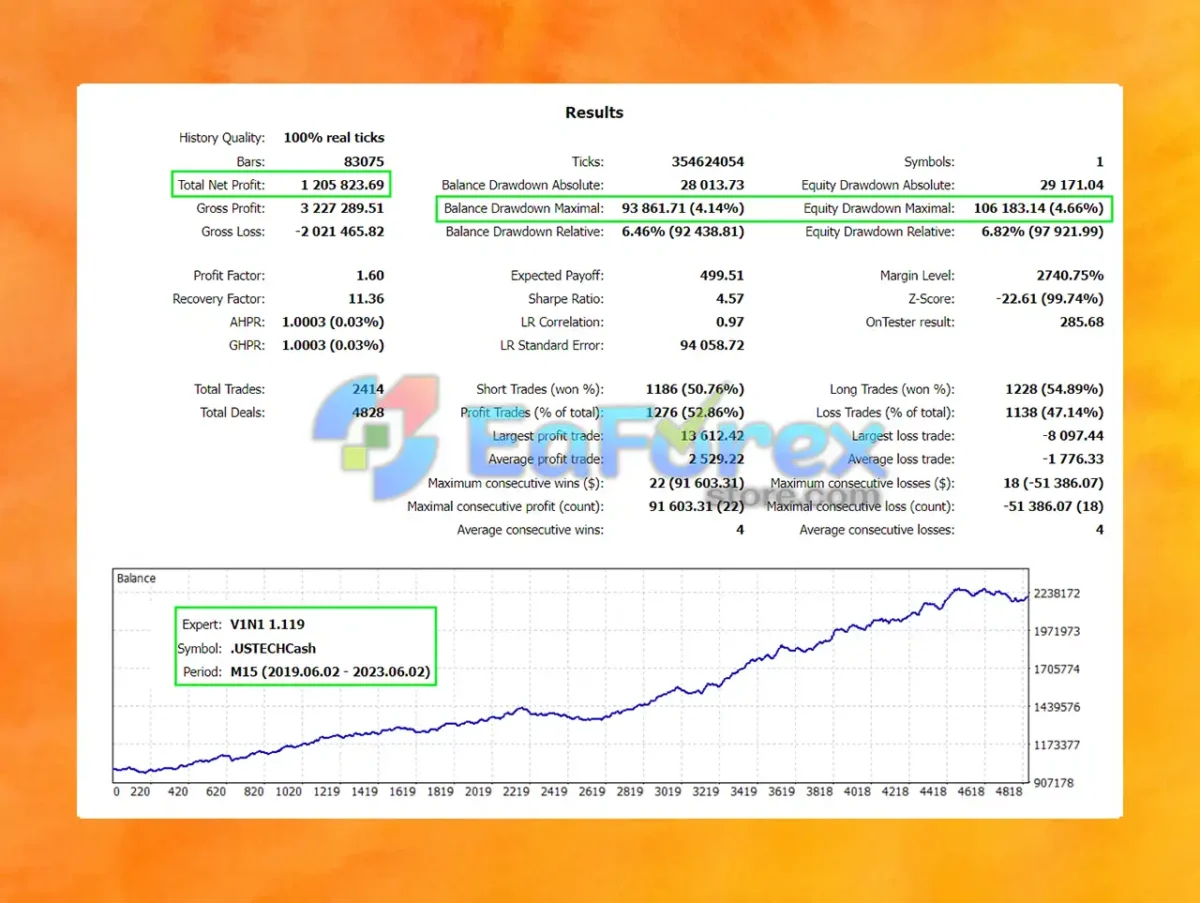 Vini MT4 Backtests Results