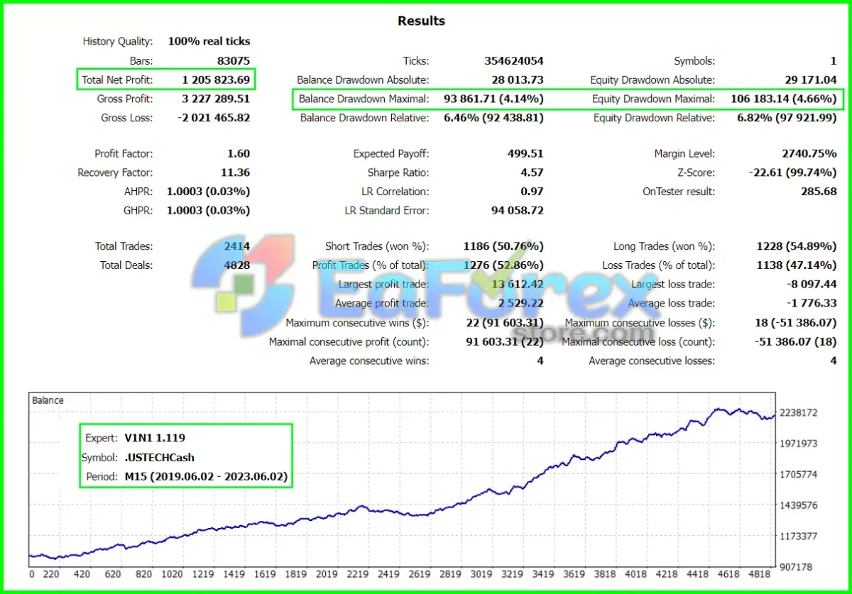 Vini MT4 Backtests Results