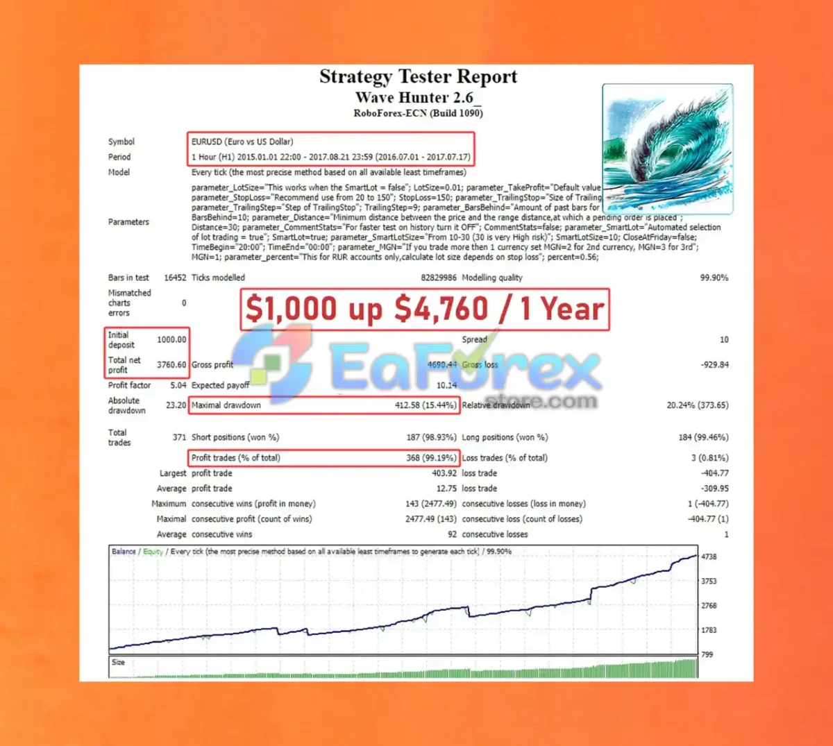 Wave Hunter EA Backtest Results