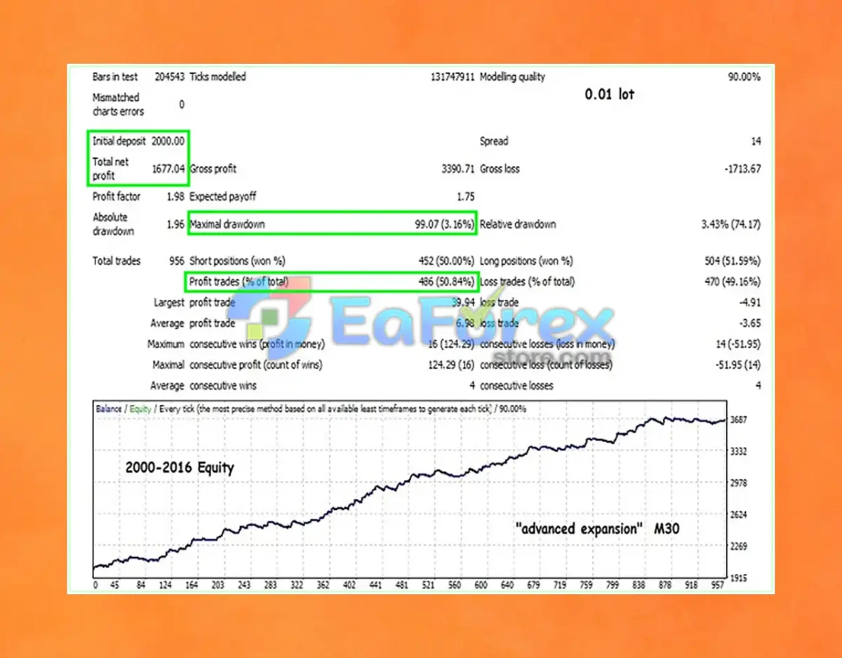 WindExpansion EA Backtest Results