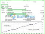 WindExpansion EA Backtest Results