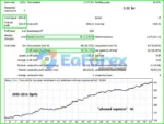WindExpansion EA Backtest Trading Results