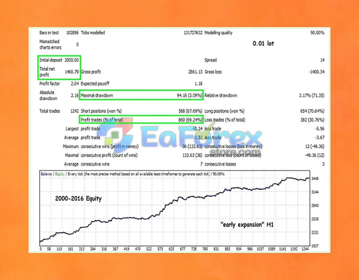 WindExpansion EA Backtests Results