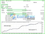 WindExpansion EA Backtests Results