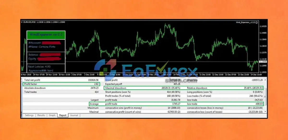WindExpansion EA MT4 Review