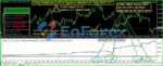 WindExpansion EA MT4 Reviews