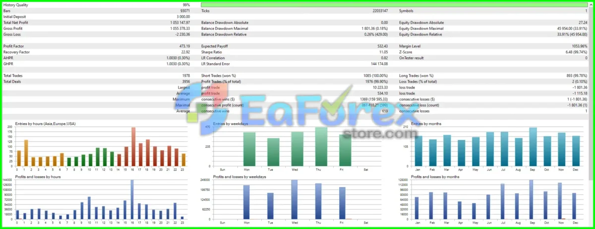 Worlds FX EA MT5 Backtests
