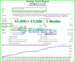 Z4scalp EA MT4 backtest results