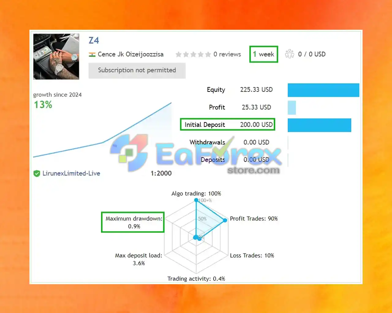 Z4scalp EA Real Trading Results