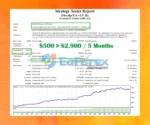 Z4scalp EA backtest results