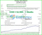 Z4scalp EA backtest results