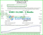 Z4scalp MT4 backtest results