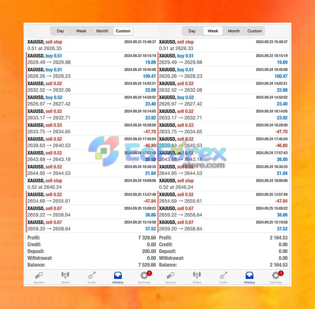 Z4scalp MT4 real trading results