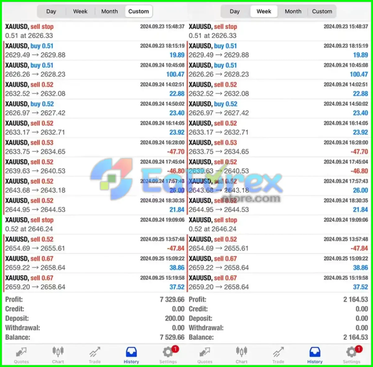 Z4scalp MT4 real trading results