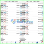 Z4scalp MT4 real trading results
