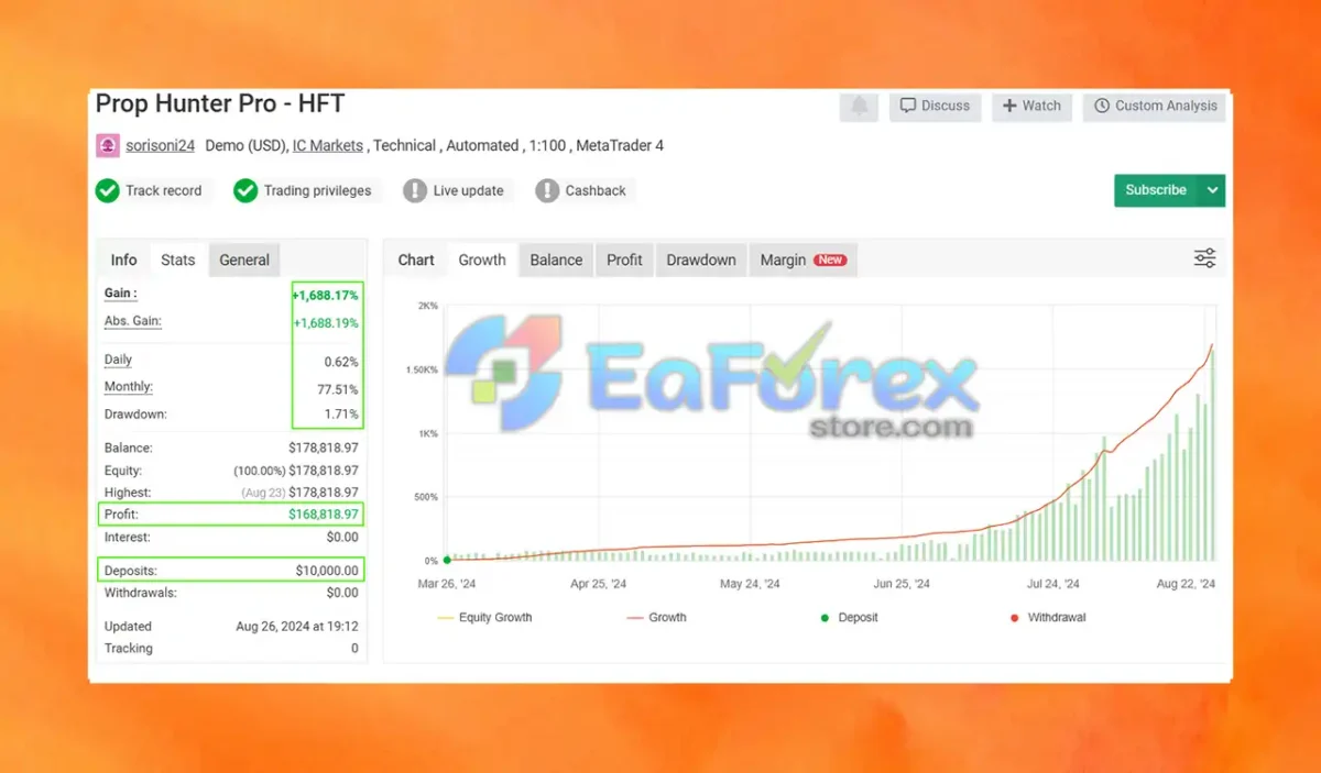 Prop Hunter Pro MyFxBook