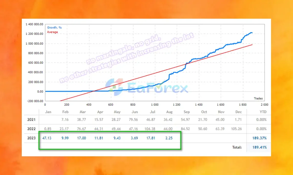 EA Skynet Live Results
