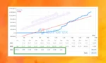 EA Skynet Live Results