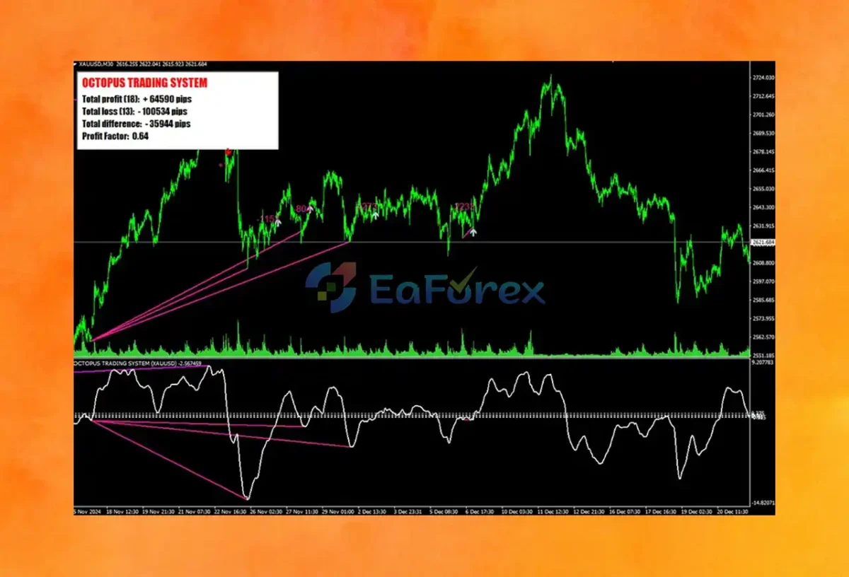 Octopus Trading System MT4 Review