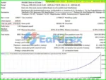 Express Gold EA Backtest Results