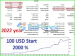 Extremum Save MT4 Backtest Results
