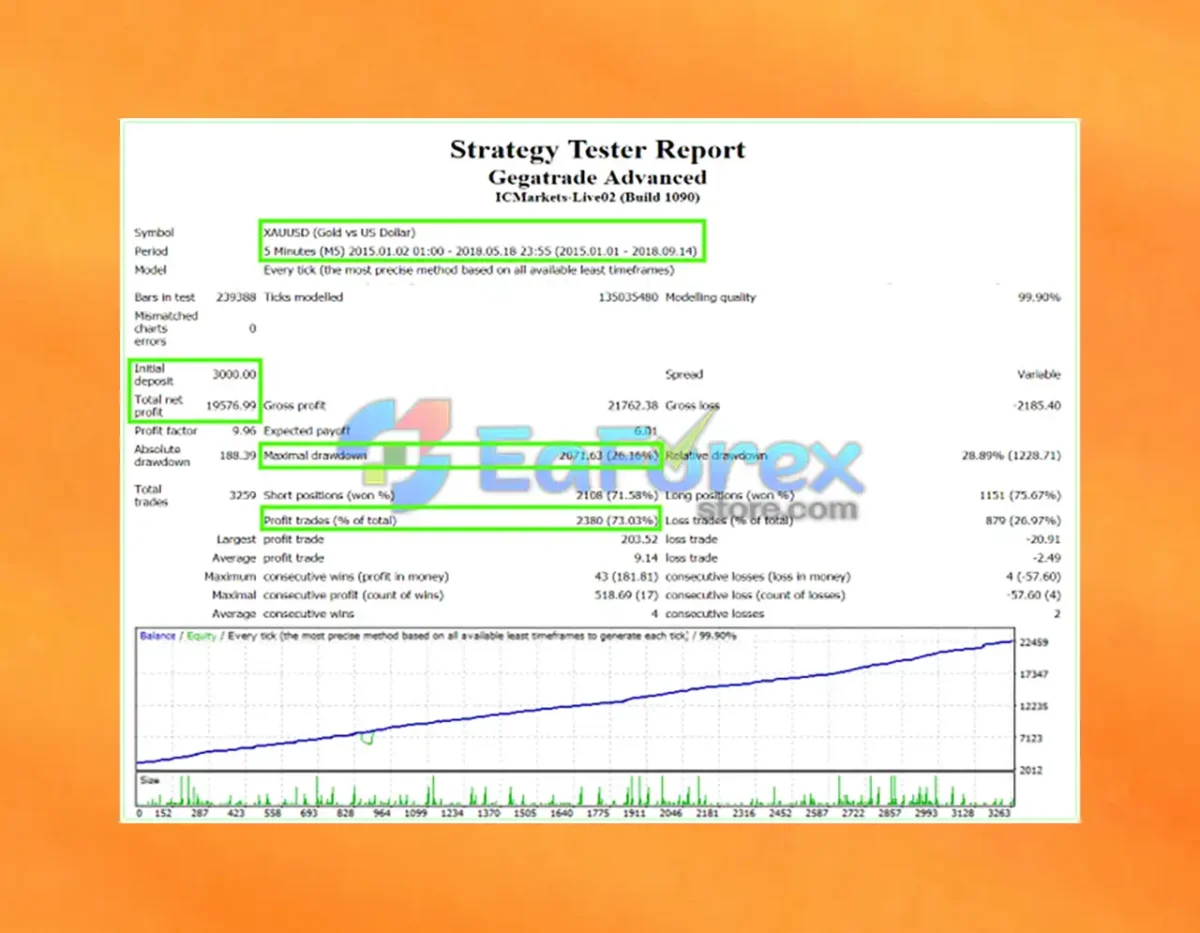 Gegatrade Advanced MT4 Backtest