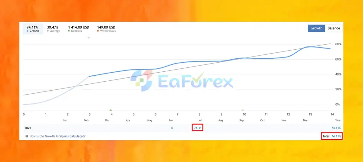 Quantum Baron EA Live Results