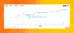 Quantum Baron EA Live Results