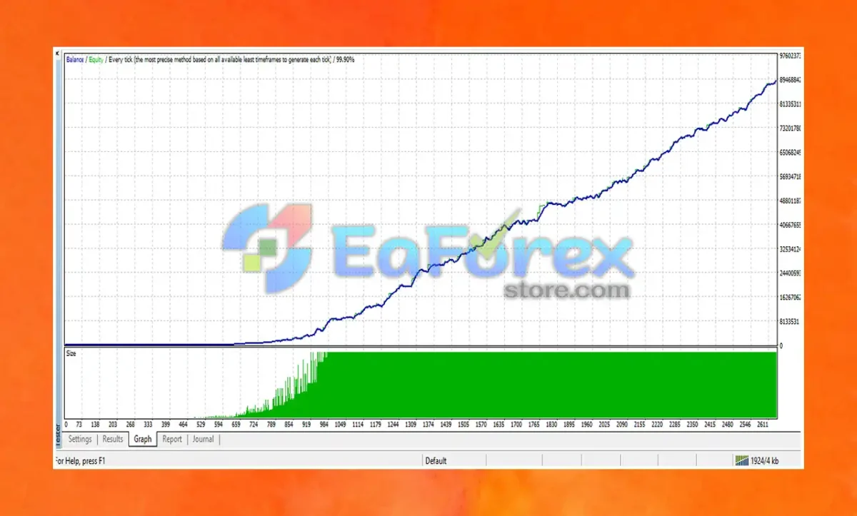 Gold Bullion EA Backtest Results