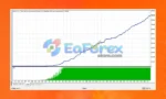 Gold Bullion EA Backtest Results