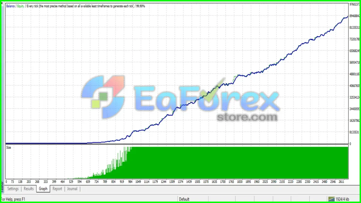 Gold Bullion EA Backtest Results