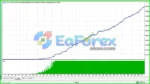 Gold Bullion EA Backtest Results