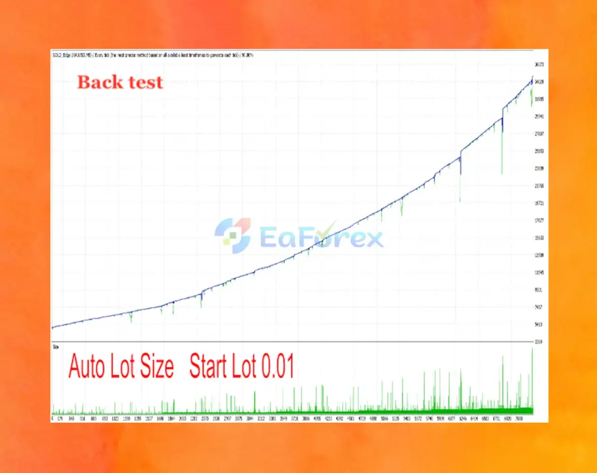GOLD Edge PRO Backtest Test Results