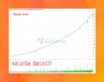 GOLD Edge PRO Backtest Test Results