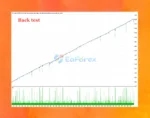 GOLD Edge PRO MT4 Backtest Test Resultss