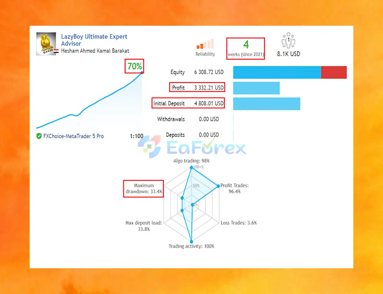 Gold Super Trends AutoTrader Robot MT5 Live Results