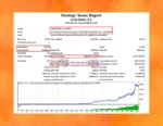 Gold Rider EA Backtest Results