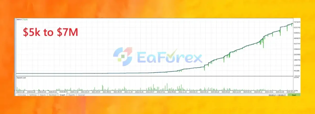 Quantum Baron EA mt5 Backtest Results